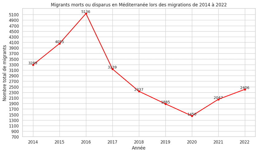 Migrants expelled by the United States die in earthquake in Venezuela