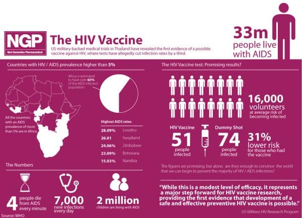 Foto de arquivo: Ásia atinge meta 95/95/95 para o HIV