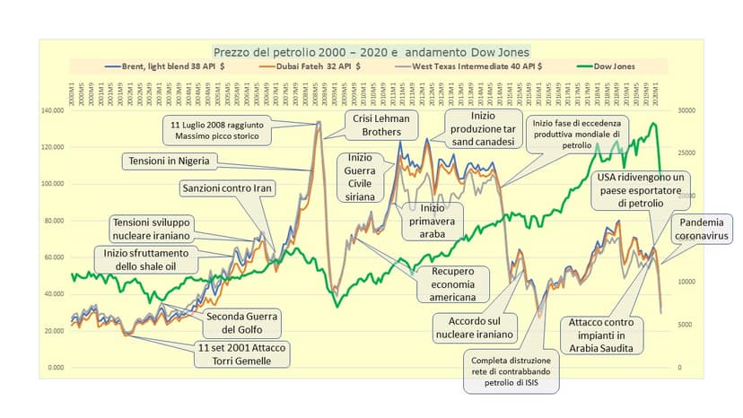 Aumento de los precios de las materias primas