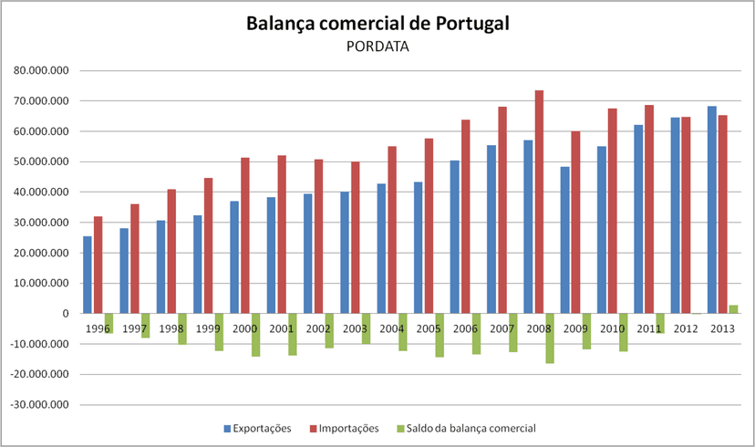 Les exportations de chaussures au Portugal diminuent de 2,1 % au premier semestre