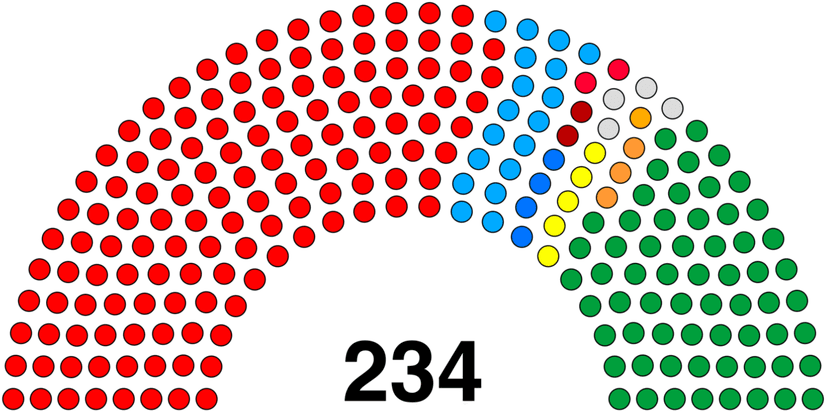 Archieffoto: Tamil Nadu Assemblee beoogt erkenning van Tamil als hoofdtaal van het Madras Hooggerechtshof