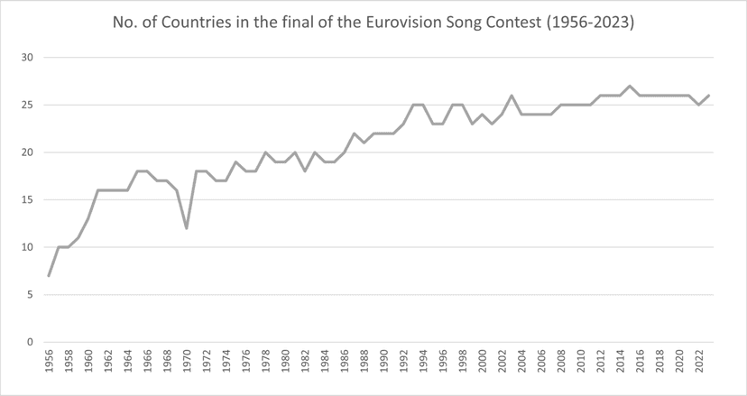 Photo d'archive: Les Pays-Bas se retirent du Concours Eurovision 2027 pour des préoccupations de neutralité
