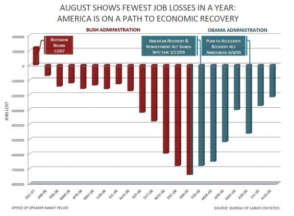Il rapporto sull'occupazione di agosto supera le aspettative con guadagni significativi