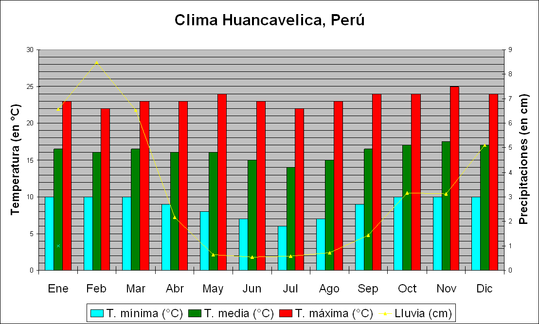 Previsioni meteo per il 10 agosto in diverse città