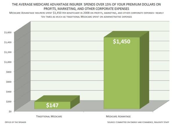 Costco gaat Medicare Advantage-plannen aanbieden