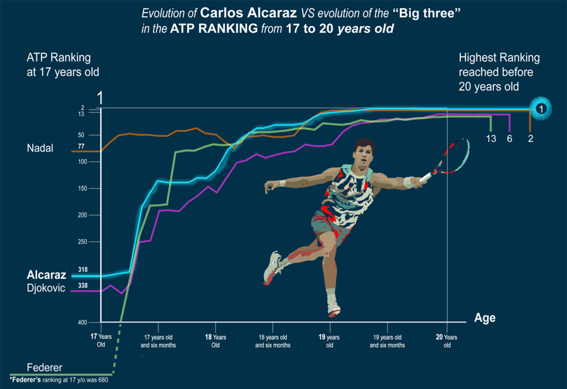 Archive photo: Carlos Alcaraz changes outfit at US Open after online reactions